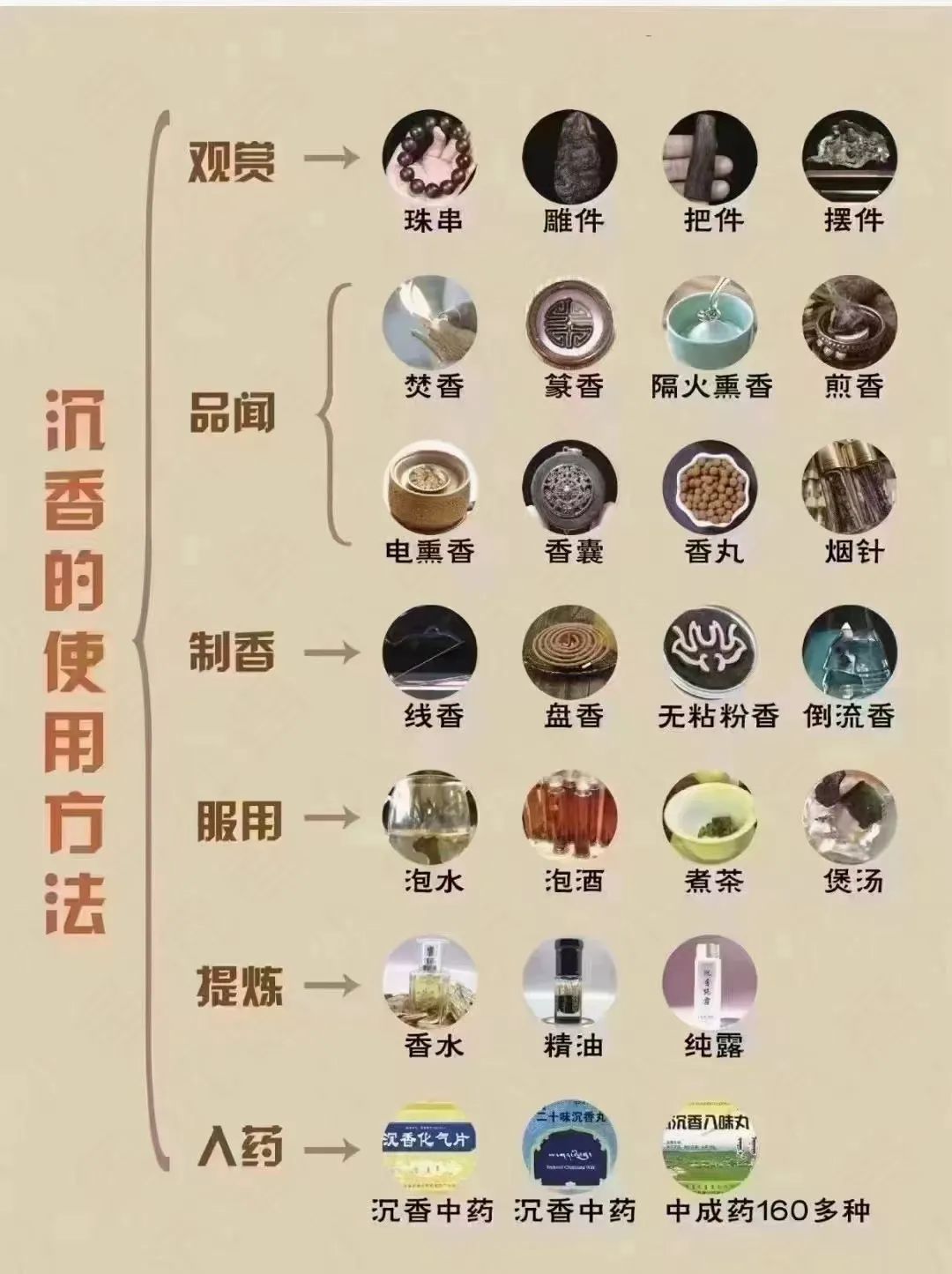 沉香可以幫助睡眠嗎_沉香對睡眠很有效果嗎_睡眠沉香幫助可以睡眠嗎