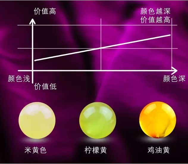 蜜蠟等級劃分標準附圖_蜜蠟等級_蜜蠟等級