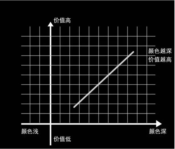 蜜蠟等級劃分標準附圖_蜜蠟等級_蜜蠟等級