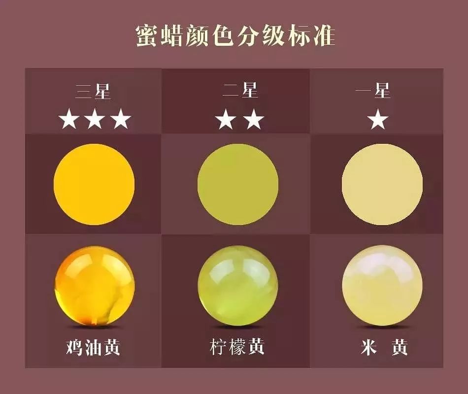 蜜蠟等級_蜜蠟等級_蜜蠟等級劃分標準附圖